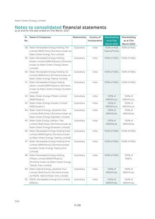 Adani Green Energy Limited Offering Circular.pdf