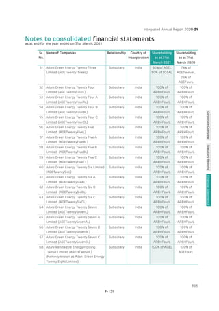 Adani Green Energy Limited Offering Circular.pdf