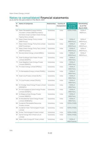 Adani Green Energy Limited Offering Circular.pdf