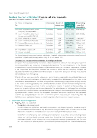 Adani Green Energy Limited Offering Circular.pdf