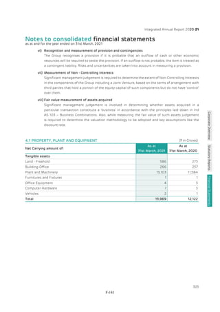 Adani Green Energy Limited Offering Circular.pdf