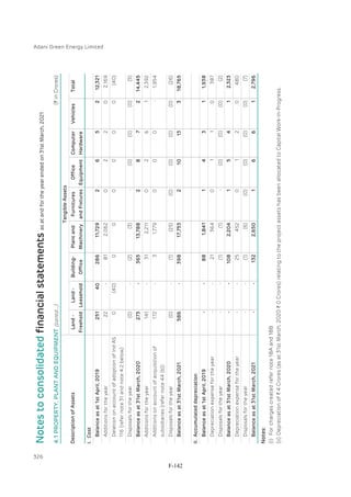 Adani Green Energy Limited Offering Circular.pdf
