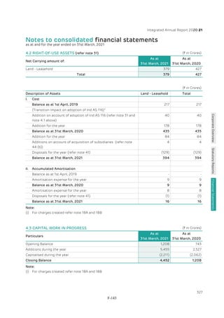 Adani Green Energy Limited Offering Circular.pdf