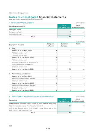 Adani Green Energy Limited Offering Circular.pdf