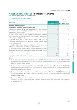Adani Green Energy Limited Offering Circular.pdf