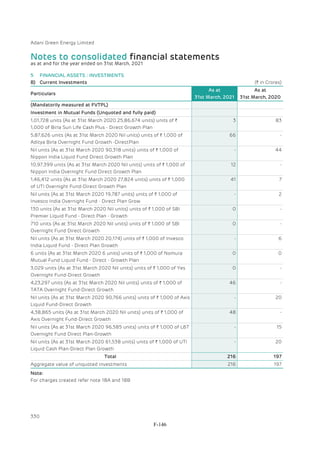 Adani Green Energy Limited Offering Circular.pdf