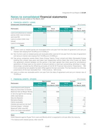 Adani Green Energy Limited Offering Circular.pdf