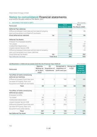 Adani Green Energy Limited Offering Circular.pdf