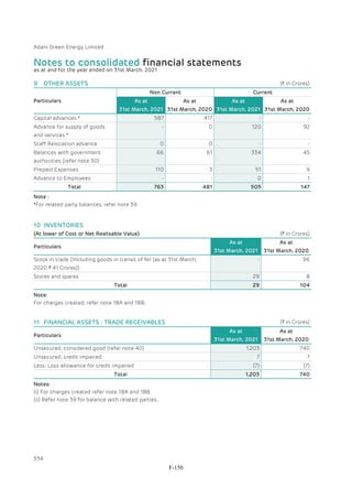 Adani Green Energy Limited Offering Circular.pdf