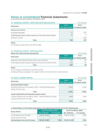 Adani Green Energy Limited Offering Circular.pdf