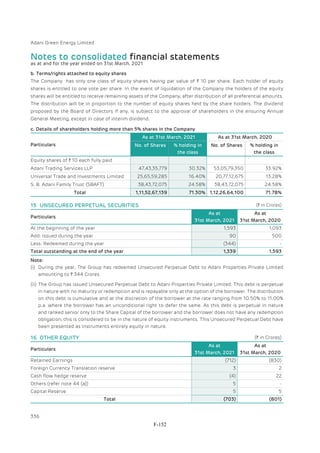 Adani Green Energy Limited Offering Circular.pdf