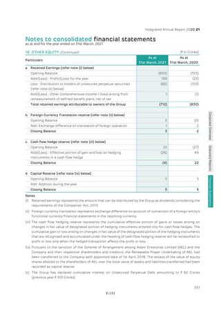 Adani Green Energy Limited Offering Circular.pdf