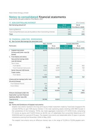 Adani Green Energy Limited Offering Circular.pdf