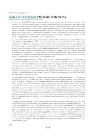 Adani Green Energy Limited Offering Circular.pdf