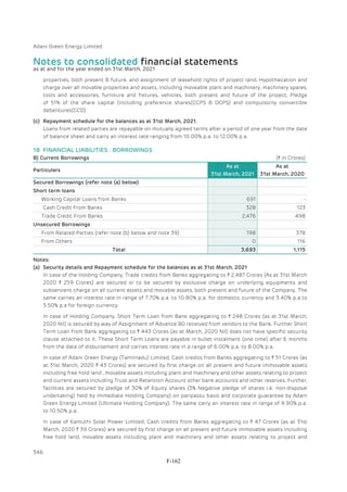 Adani Green Energy Limited Offering Circular.pdf