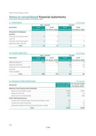 Adani Green Energy Limited Offering Circular.pdf