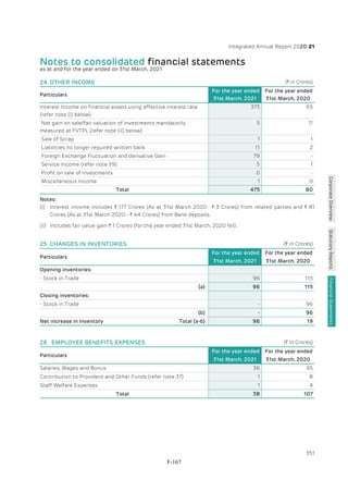 Adani Green Energy Limited Offering Circular.pdf