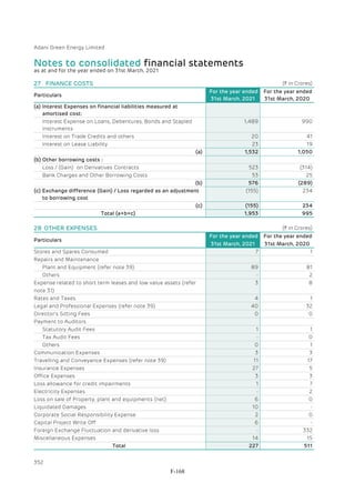 Adani Green Energy Limited Offering Circular.pdf