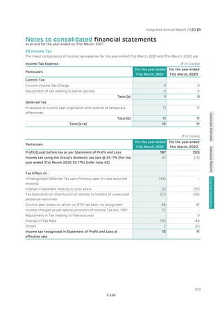 Adani Green Energy Limited Offering Circular.pdf