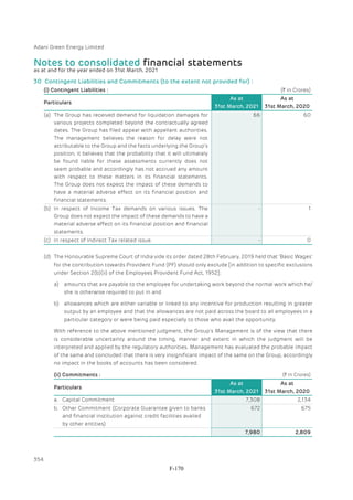 Adani Green Energy Limited Offering Circular.pdf