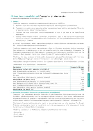 Adani Green Energy Limited Offering Circular.pdf