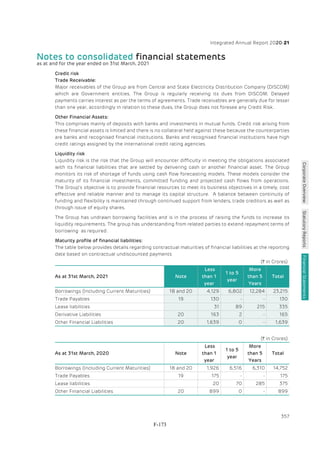 Adani Green Energy Limited Offering Circular.pdf