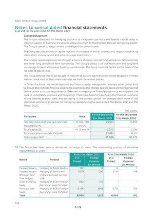 Adani Green Energy Limited Offering Circular.pdf