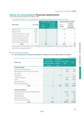 Adani Green Energy Limited Offering Circular.pdf