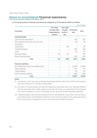 Adani Green Energy Limited Offering Circular.pdf