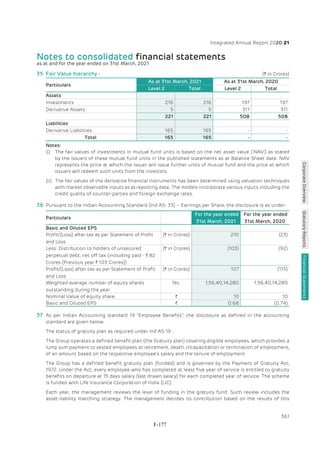 Adani Green Energy Limited Offering Circular.pdf
