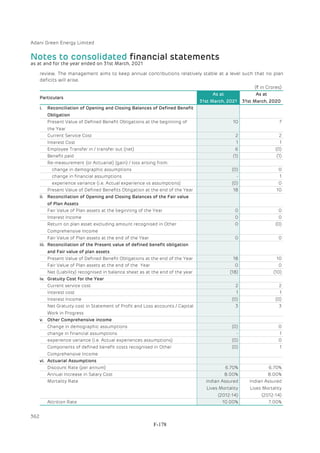 Adani Green Energy Limited Offering Circular.pdf