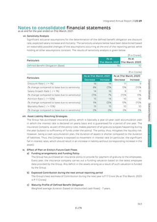 Adani Green Energy Limited Offering Circular.pdf