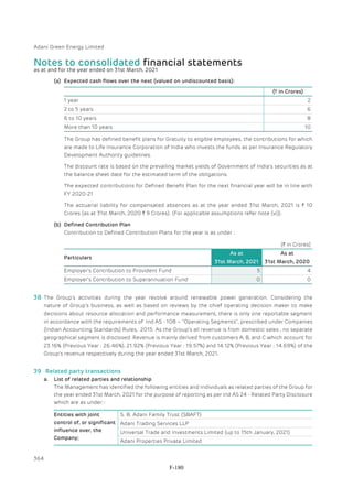 Adani Green Energy Limited Offering Circular.pdf