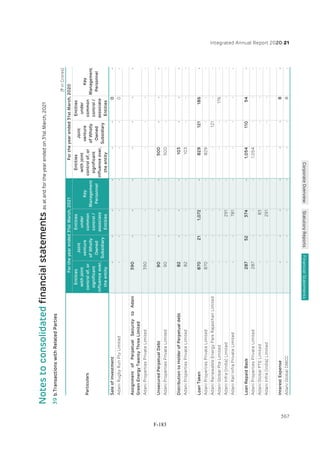 Adani Green Energy Limited Offering Circular.pdf