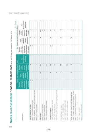 Adani Green Energy Limited Offering Circular.pdf