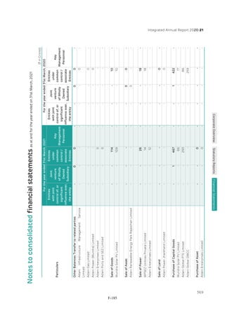Adani Green Energy Limited Offering Circular.pdf