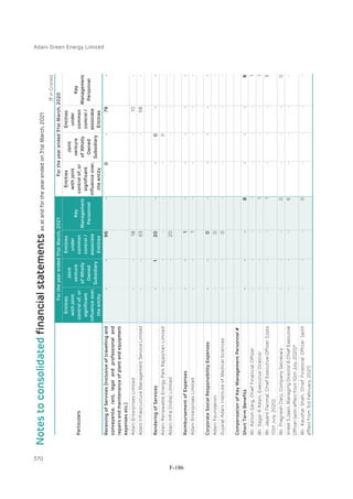 Adani Green Energy Limited Offering Circular.pdf