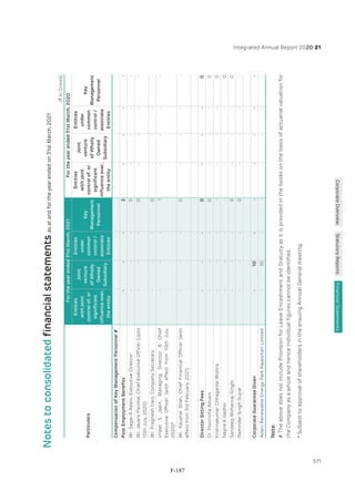 Adani Green Energy Limited Offering Circular.pdf