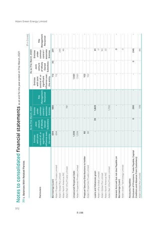 Adani Green Energy Limited Offering Circular.pdf