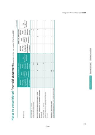 Adani Green Energy Limited Offering Circular.pdf