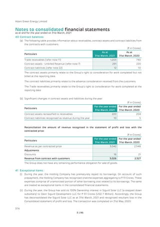 Adani Green Energy Limited Offering Circular.pdf
