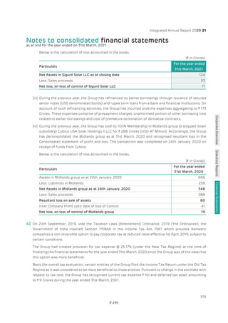 Adani Green Energy Limited Offering Circular.pdf