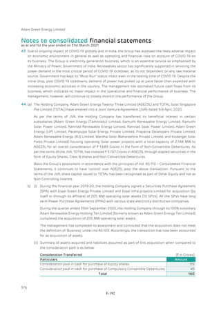 Adani Green Energy Limited Offering Circular.pdf