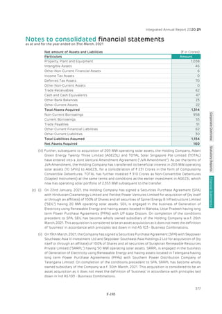 Adani Green Energy Limited Offering Circular.pdf
