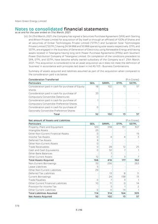 Adani Green Energy Limited Offering Circular.pdf