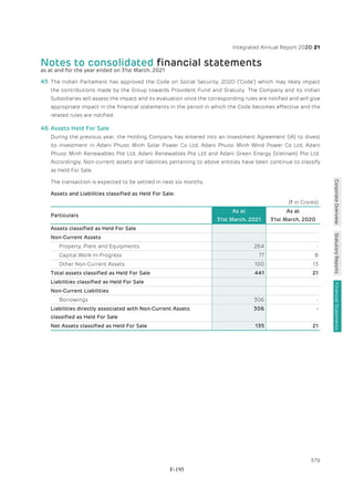 Adani Green Energy Limited Offering Circular.pdf