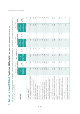 Adani Green Energy Limited Offering Circular.pdf