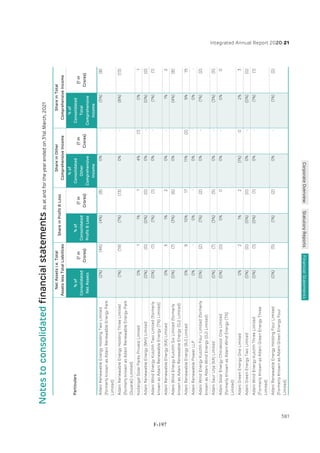 Adani Green Energy Limited Offering Circular.pdf