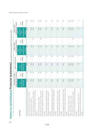 Adani Green Energy Limited Offering Circular.pdf