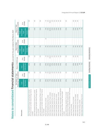 Adani Green Energy Limited Offering Circular.pdf